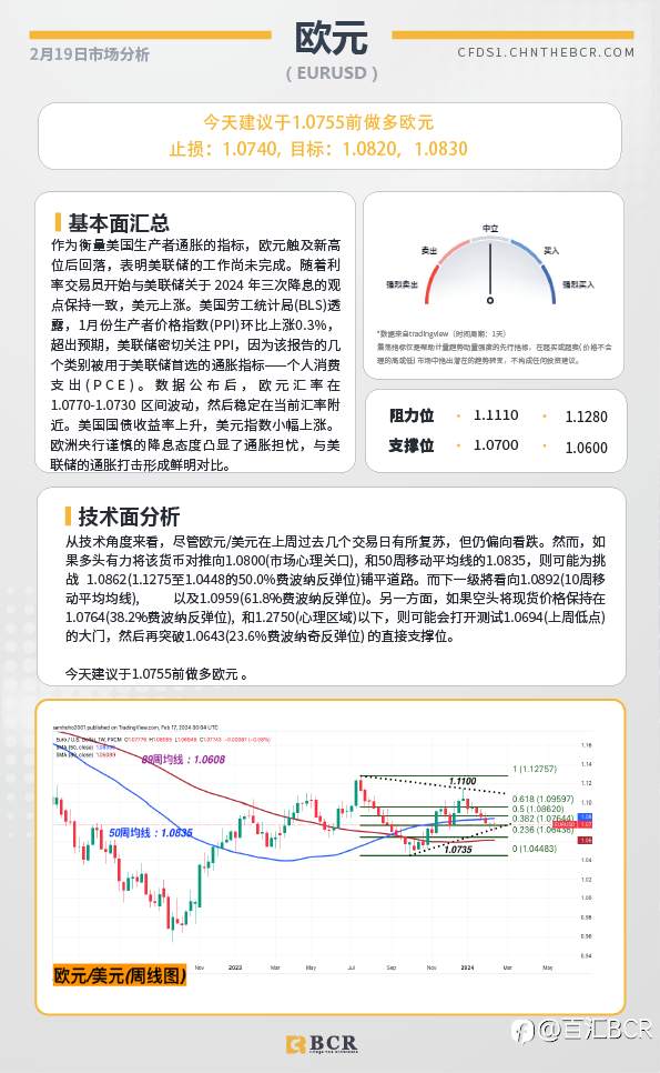 BCR每日早评及分析-2024年2月19日