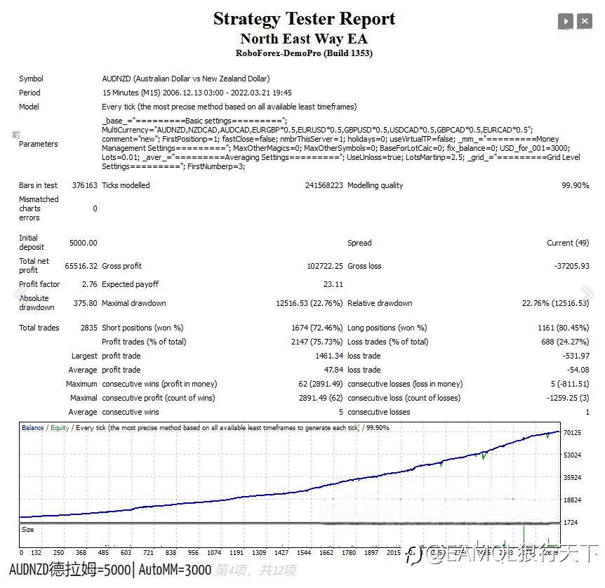 North East Way EA(东北路) - 官网热度排名第一的稳定多货币EA机器人