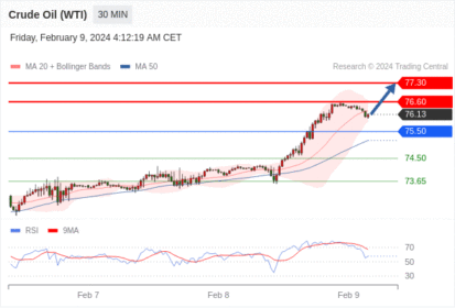 WeTrade TC早午报>>每日策略午报