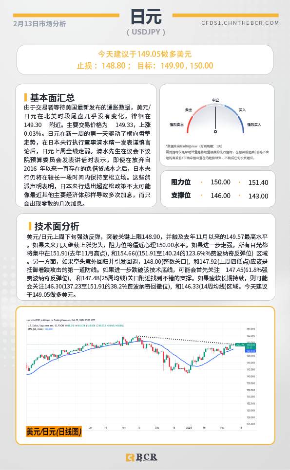 BCR每日早评及分析-2024年2月13日