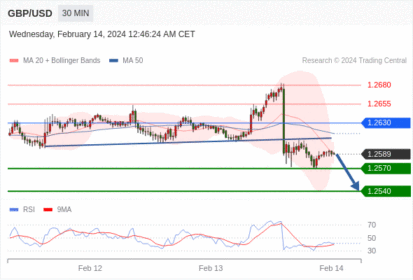 WeTrade TC早午报>>每日策略早报