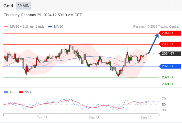 WeTrade TC早午报>>每日策略早报