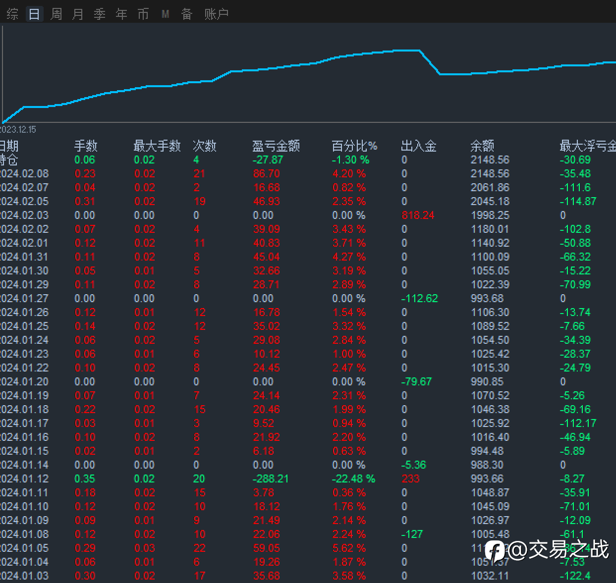 黄金高胜率交易策略