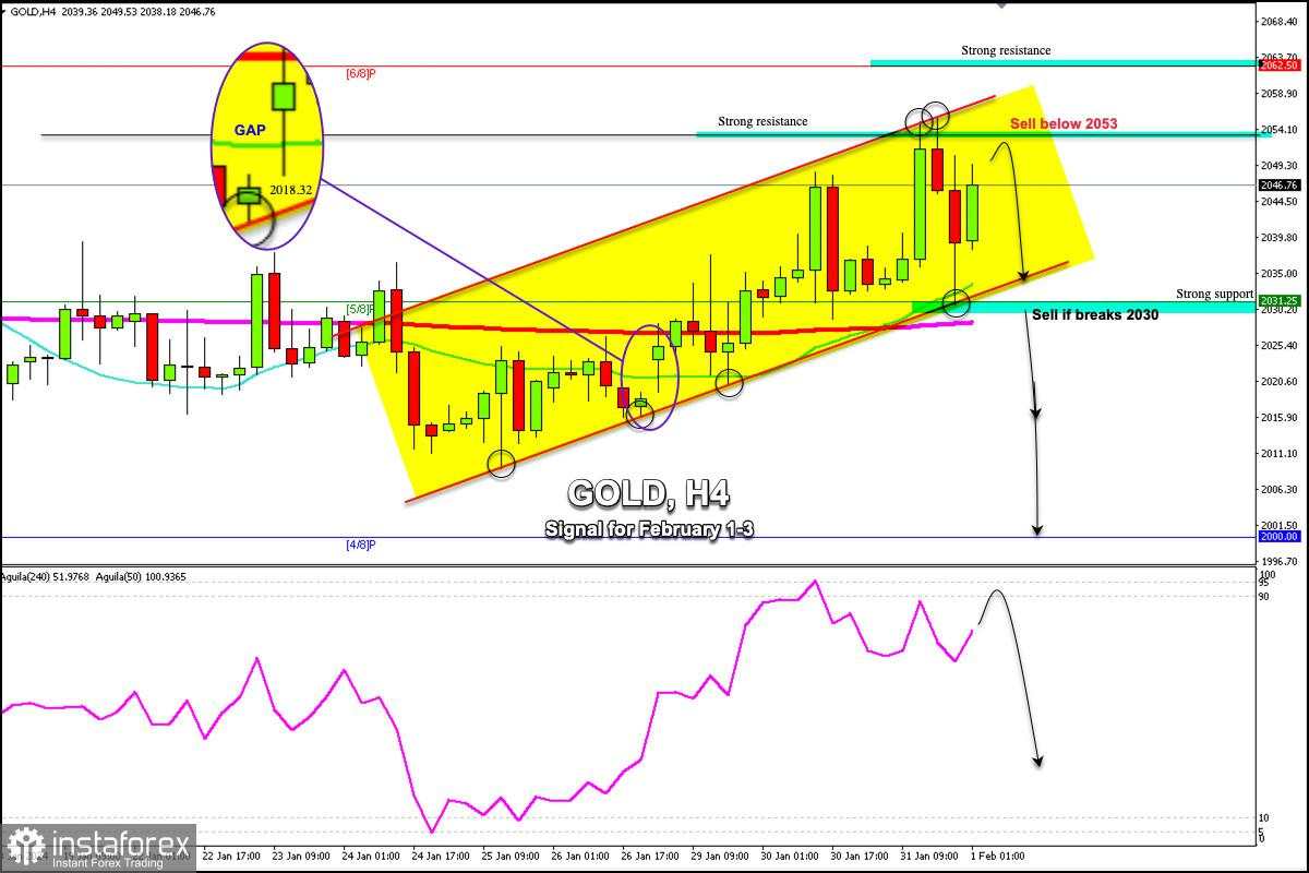 Sinyal Trading Untuk EMAS (XAU/USD) pada 1-3 Februari, 2024: jual di bawah $2,053 (6/8 Muray - 200 EMA)