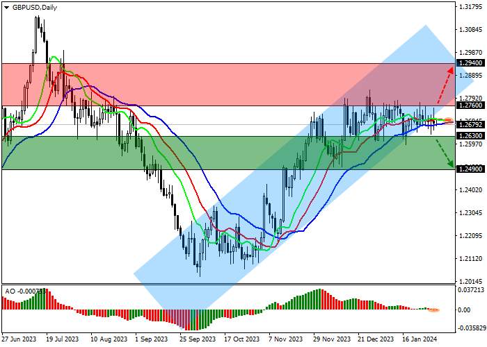 GBP/USD: PINJAMAN KONSUMEN INGGRIS MENURUN