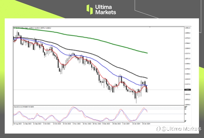 Ultima Markets:【行情分析】降息预期冷却,A50多头仍在坚持
