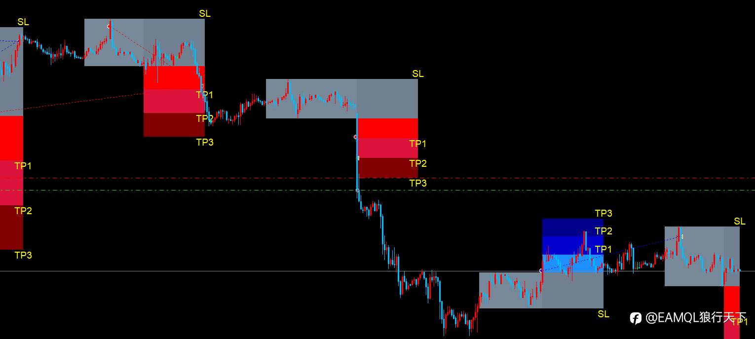 SuperTrend超级趋势EA_根据国外指标FX Vortex 2.0开发的新版SuperTrend超级趋势（源码）