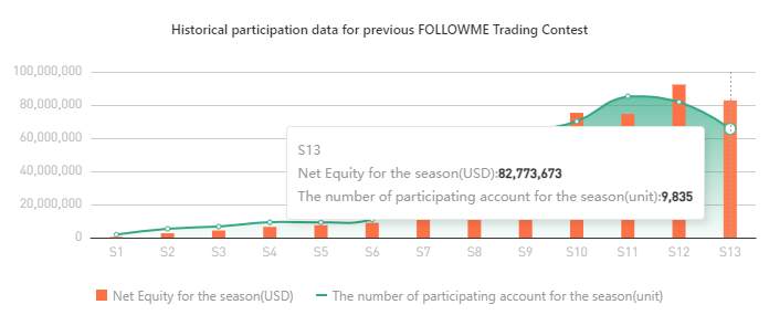 2023 FOLLOWME Trading Community Industry Report Annual Edition Officially Released!