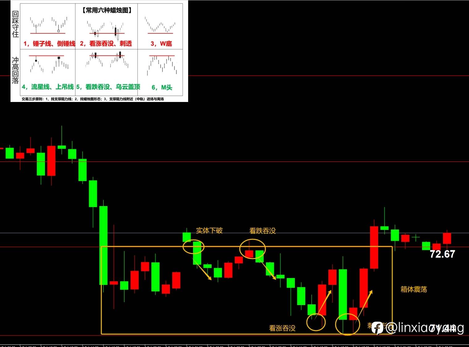 犹豫不决错失良机（三十岁从零学交易+537%，400美金赚100万？）