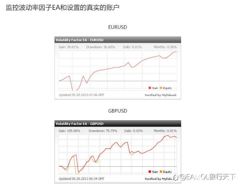 Volatility Factor EA - 久经考验的盈利外汇机器人