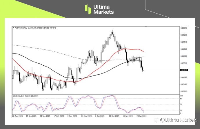 Ultima Markets:【行情分析】澳联储登场,澳元贬值或成定局