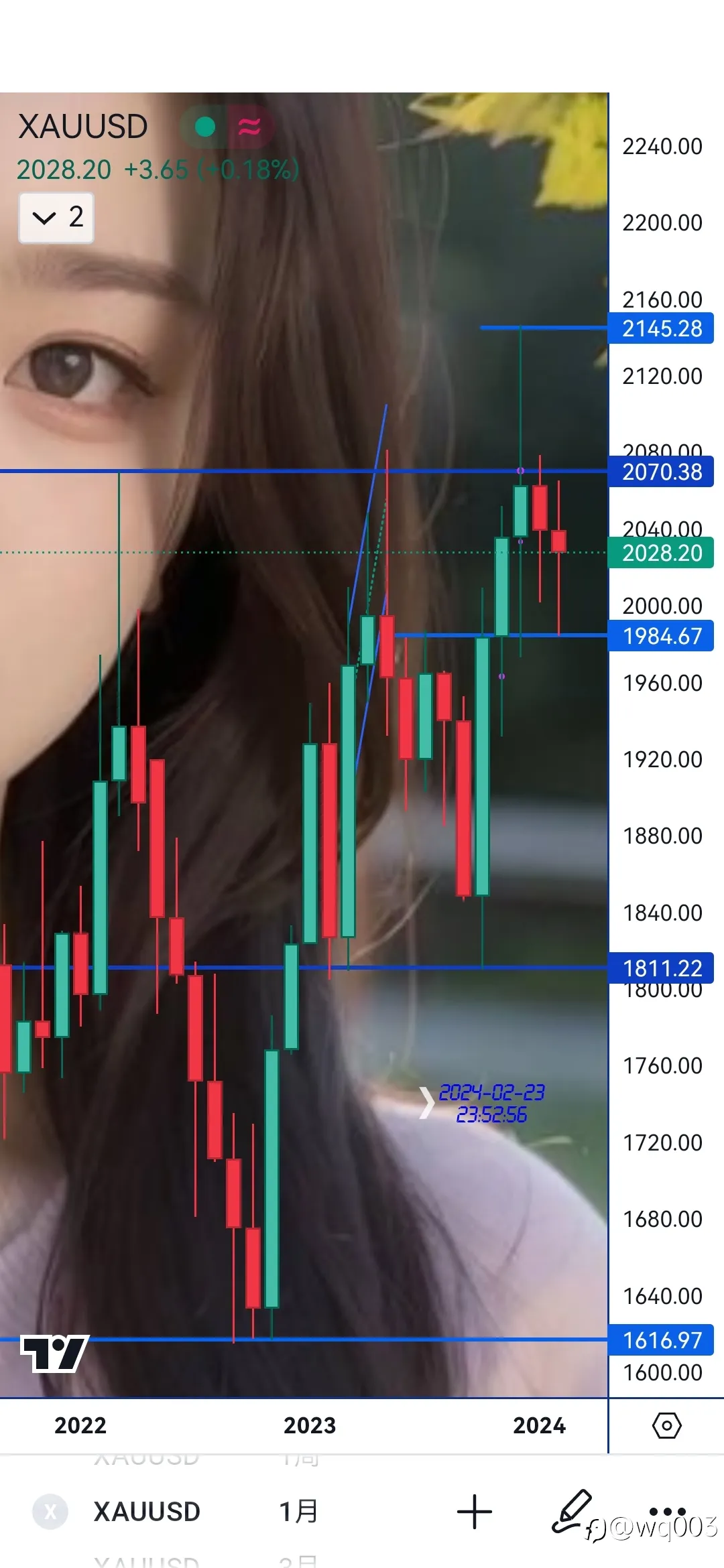 feed image