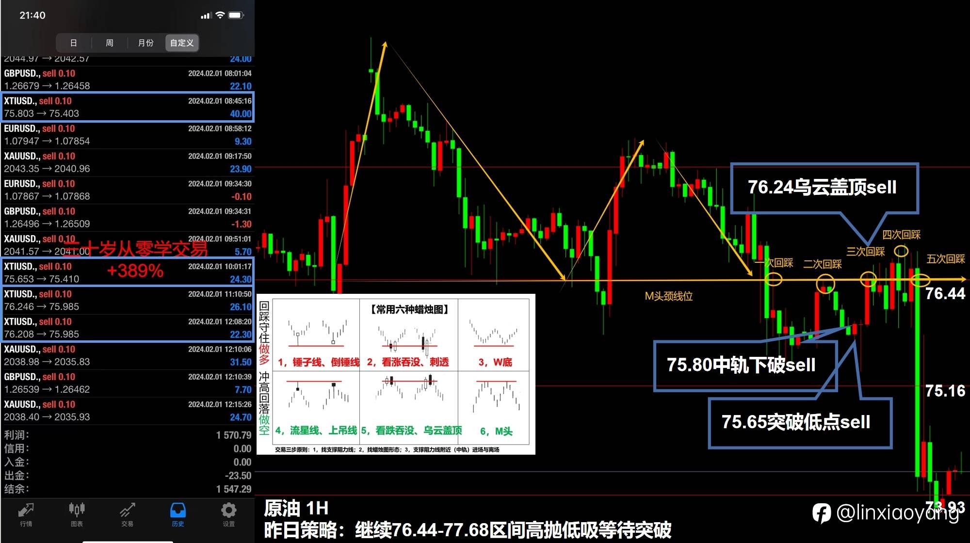 酝酿一周前功尽弃（三十岁从零学交易+392%，3千赚100万有多难？）