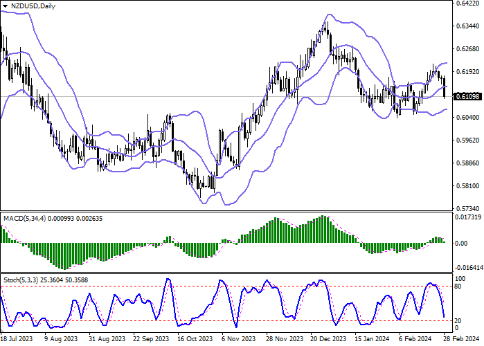 NZD/USD: RESERVE BANK OF NEW ZEALAND MEMPERTAHANKAN SUKU BUNGA DI 5.50%