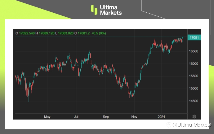 Ultima Markets:【市场热点】德国DAX再过万七,冲历史新高