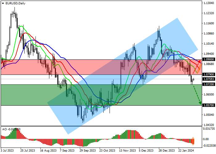 EUR/USD: HARGA TELAH MENINGGALKAN CHANNEL NAIK DENGAN BATAS DINAMIS 1.1100–1.0850