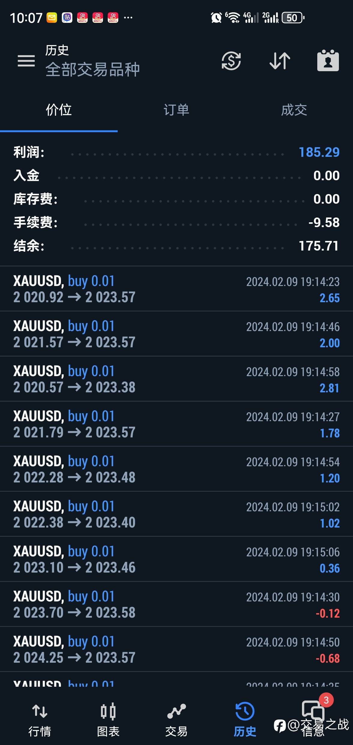 黄金高胜率交易策略周总结