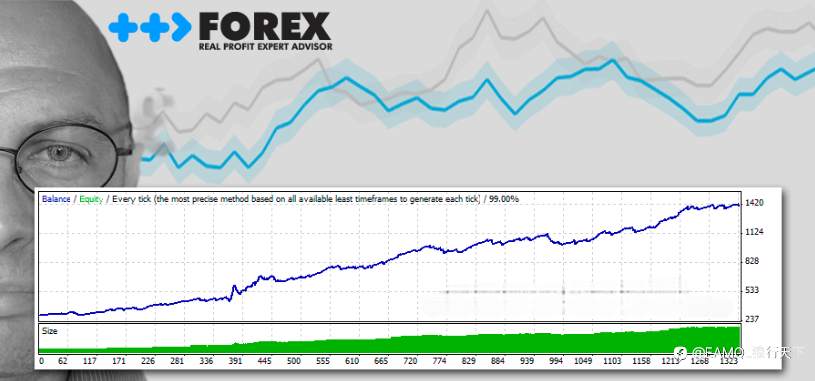 Forex Real Profit EA（源码）- reliable scalper很老的一款EA了 免费分享源码供大家研究！