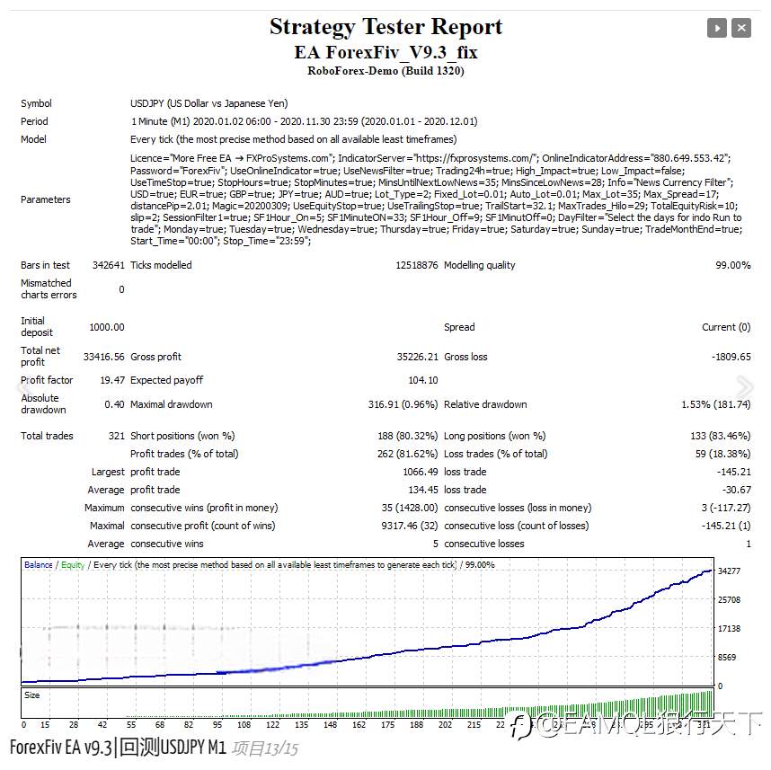ForexFiv EA v9.3 - popular highly profitable scalper