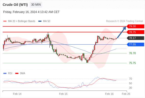 WeTrade TC早午报>>每日策略午报