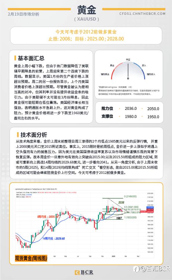 BCR每日早评及分析-2024年2月19日