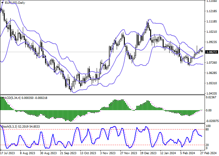 EUR/USD: THE EURO IS BUILDING MOMENTUM FOR A CORRECTIVE DECLINE
