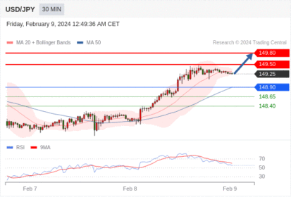 WeTrade TC早午报>>每日策略早报