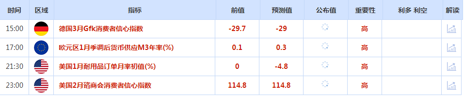 CWG资讯：市场保持谨慎，美元昨天小幅下跌；金价小幅承压，交易商担忧美国通胀回暖