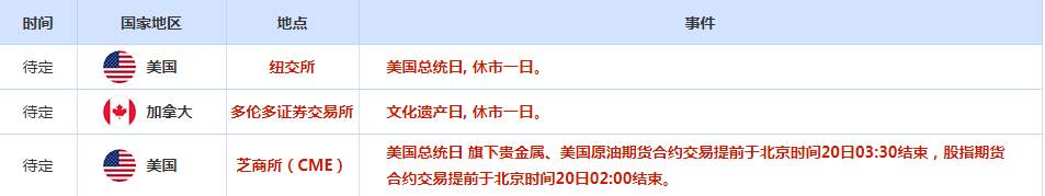 CWG资讯：市场消化强劲PPI数据，美元上周五反弹后遇阻回落整理，黄金重新站稳2000心理关口