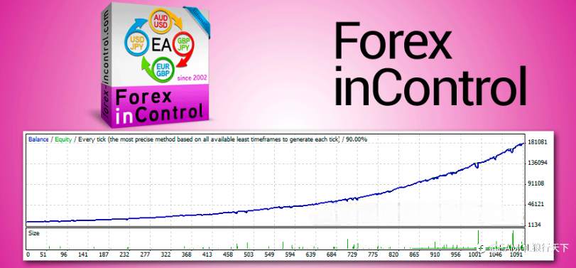 Forex inControl – Your deposit under the vigilant control