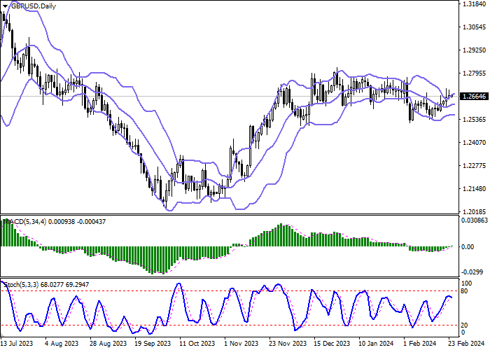 GBP/USD: THE POUND IS CONSOLIDATING AFTER ATTEMPTING TO RISE LAST WEEK