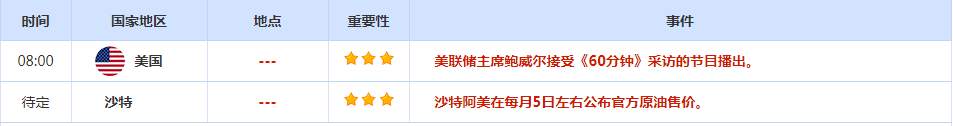CWG资讯：1月美国非农数据超预期，美联储降息预期被削弱，美元全面上涨