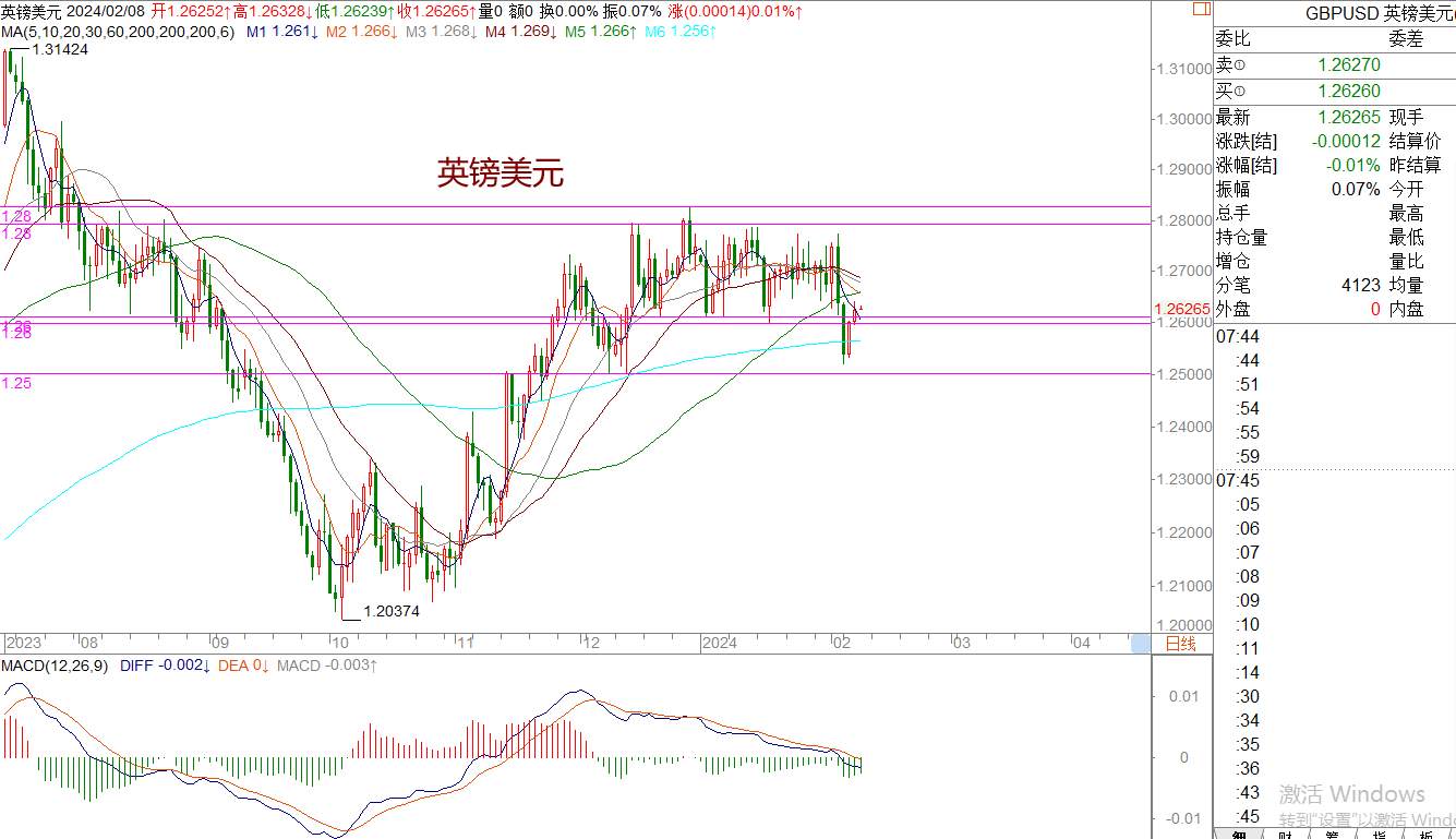 WeTrade 每日汇评>>王萍-策略分析：原油震荡日内稍偏多