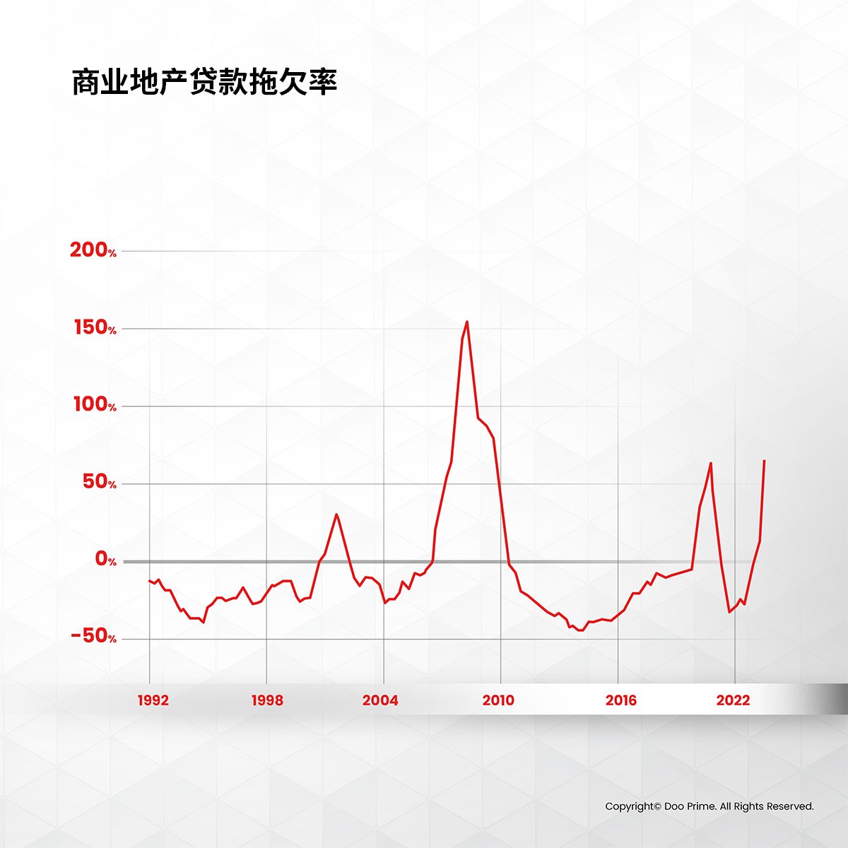 实用教程 | 2024 年经济衰退真的来了?关注 3 大危机信号