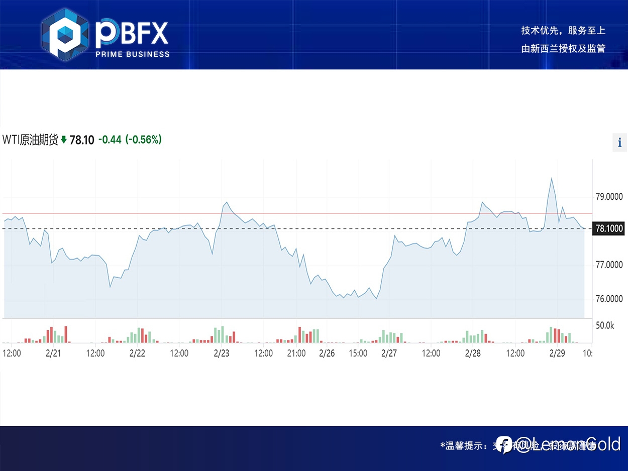 美油WTI下跌0.4% 回踩高空