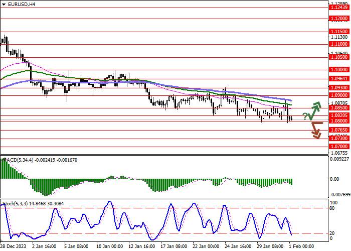 EUR/USD: INFLASI DI JERMAN TURUN MENJADI 2.9% TAHUN KE TAHUN DI BULAN JANUARI