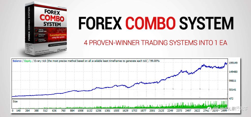 Forex Combo System 5.0（源码） - 完美通过10年测试 稳定盈利！