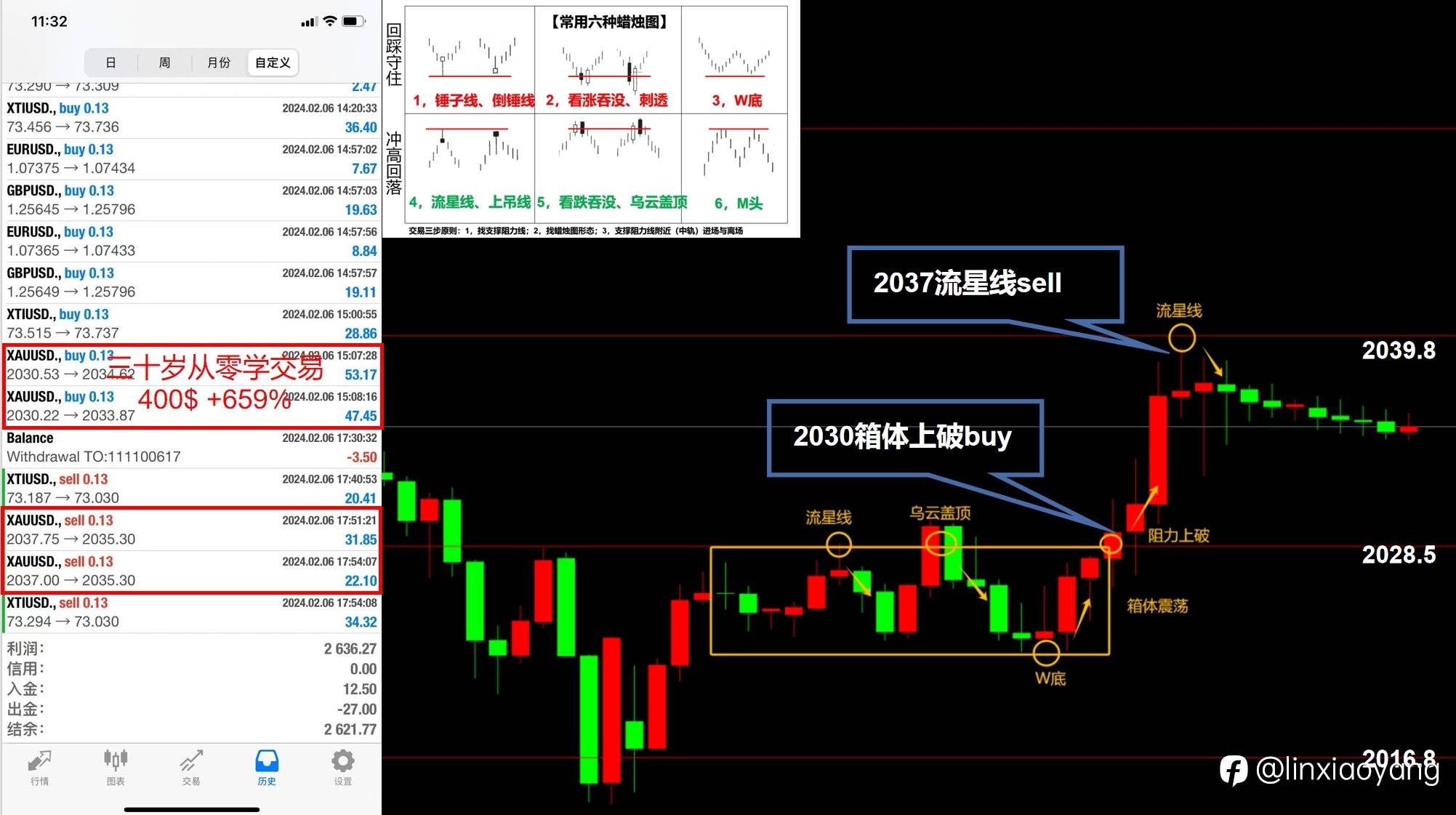 箱体突破模范操作（三十岁从零学交易+659%，3千赚100万有多难？）