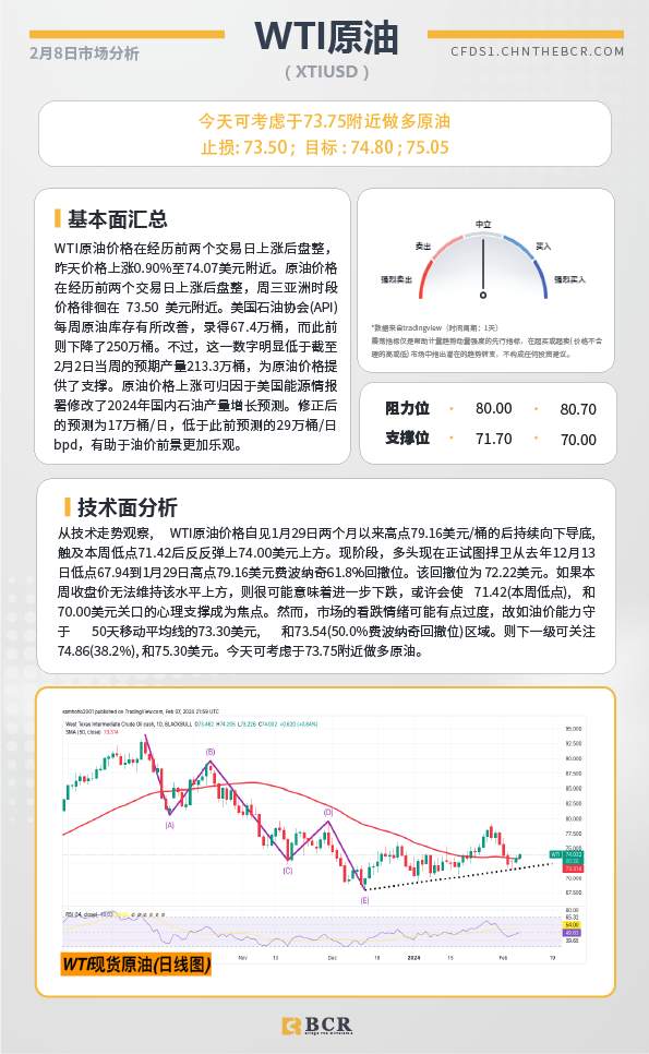 BCR每日早评及分析-2024年2月8日