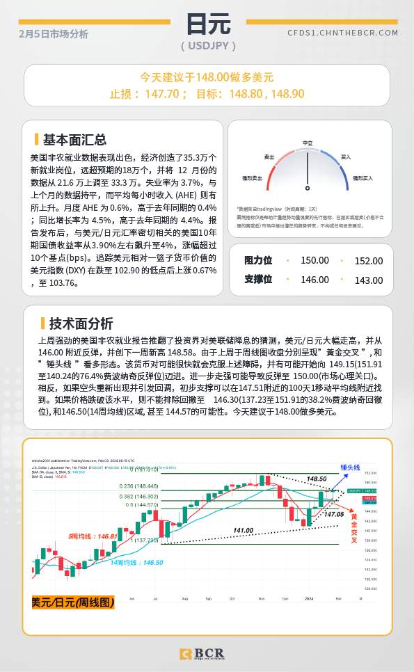 BCR每日早评及分析-2024年2月5日
