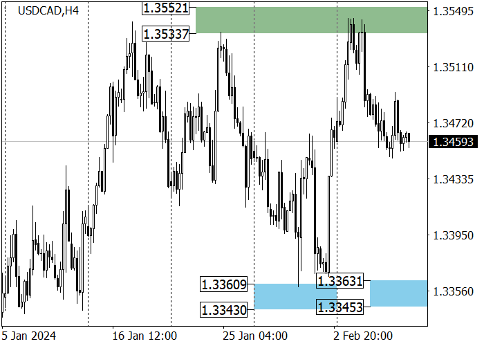 USD/CAD: MENUNGGU DATA PASAR TENAGA KERJA KANADA