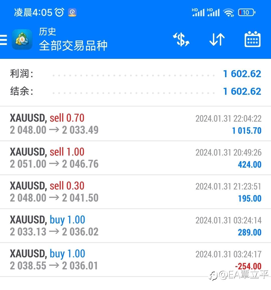 今日2051空单，全线止盈2033，拿下18个点利润！策略提前布局加提示