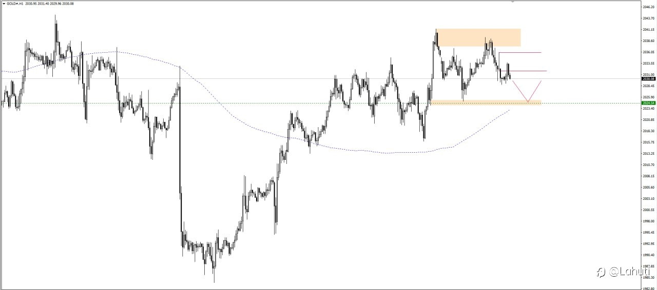 GOLD 28/2/24