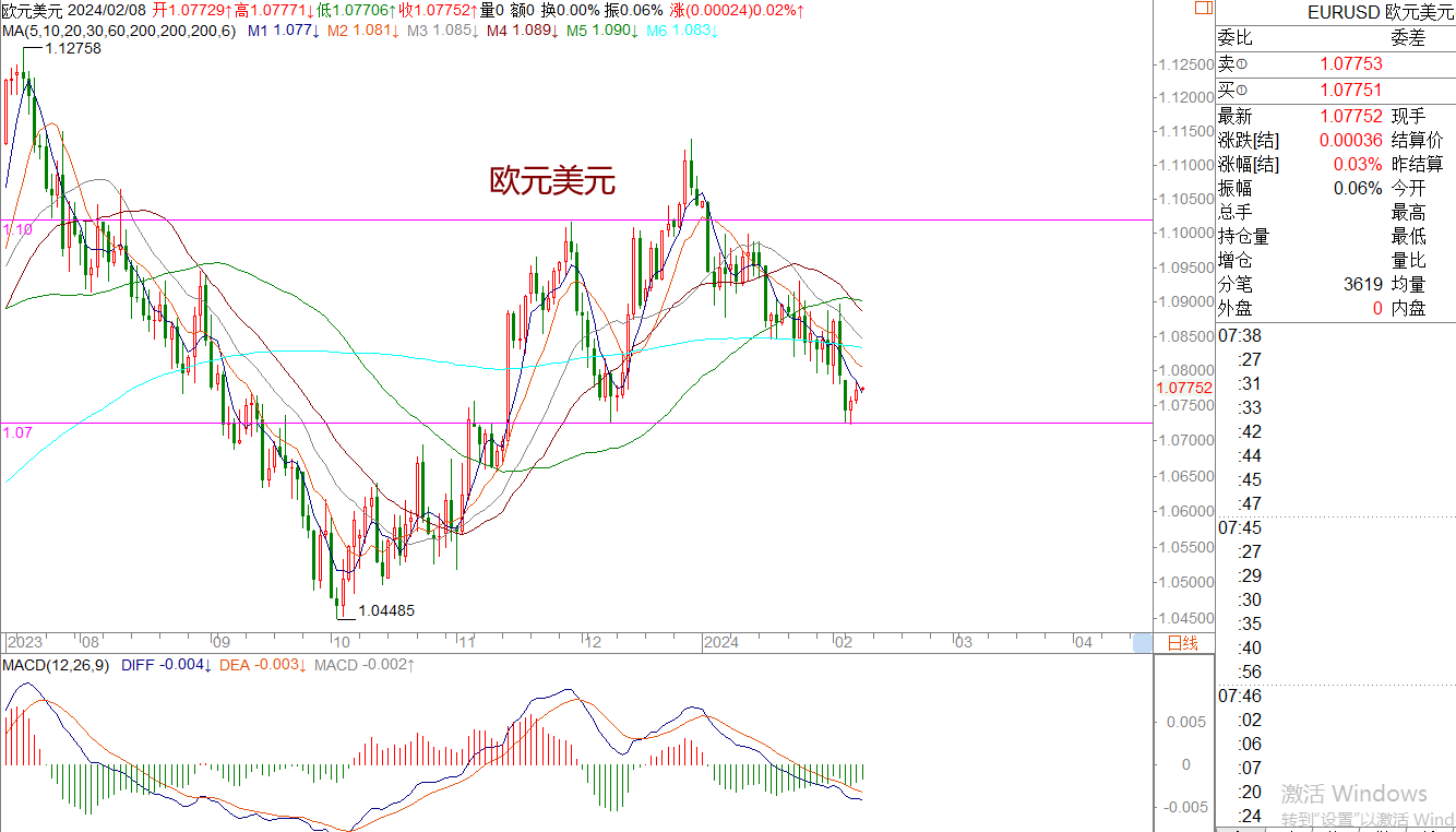 WeTrade 每日汇评>>王萍-策略分析：黄金走势继续偏震荡