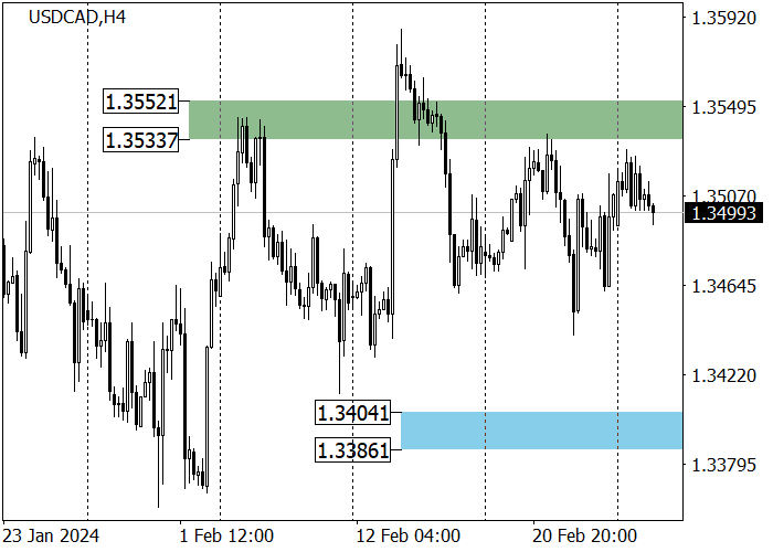 USD/CAD: THE QUOTES REMAIN IN THE RANGE OF 1.3539–1.3434