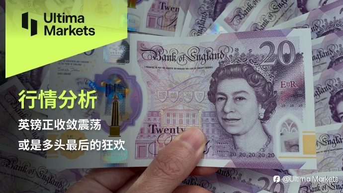 Ultima Markets:【行情分析】英镑正收敛震荡,或是多头最后的狂欢