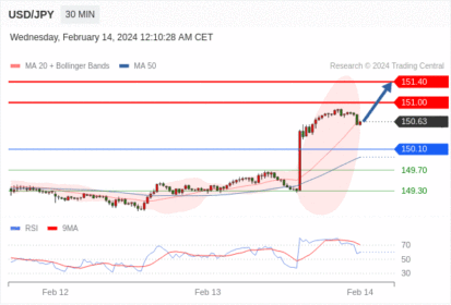 WeTrade TC早午报>>每日策略早报