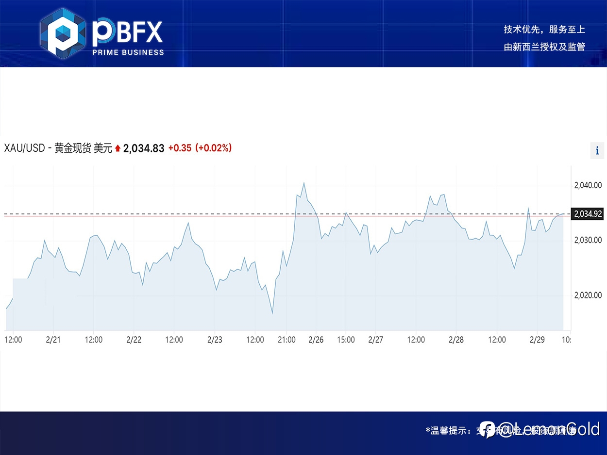 黄金小幅下跌0.1% 回踩短多