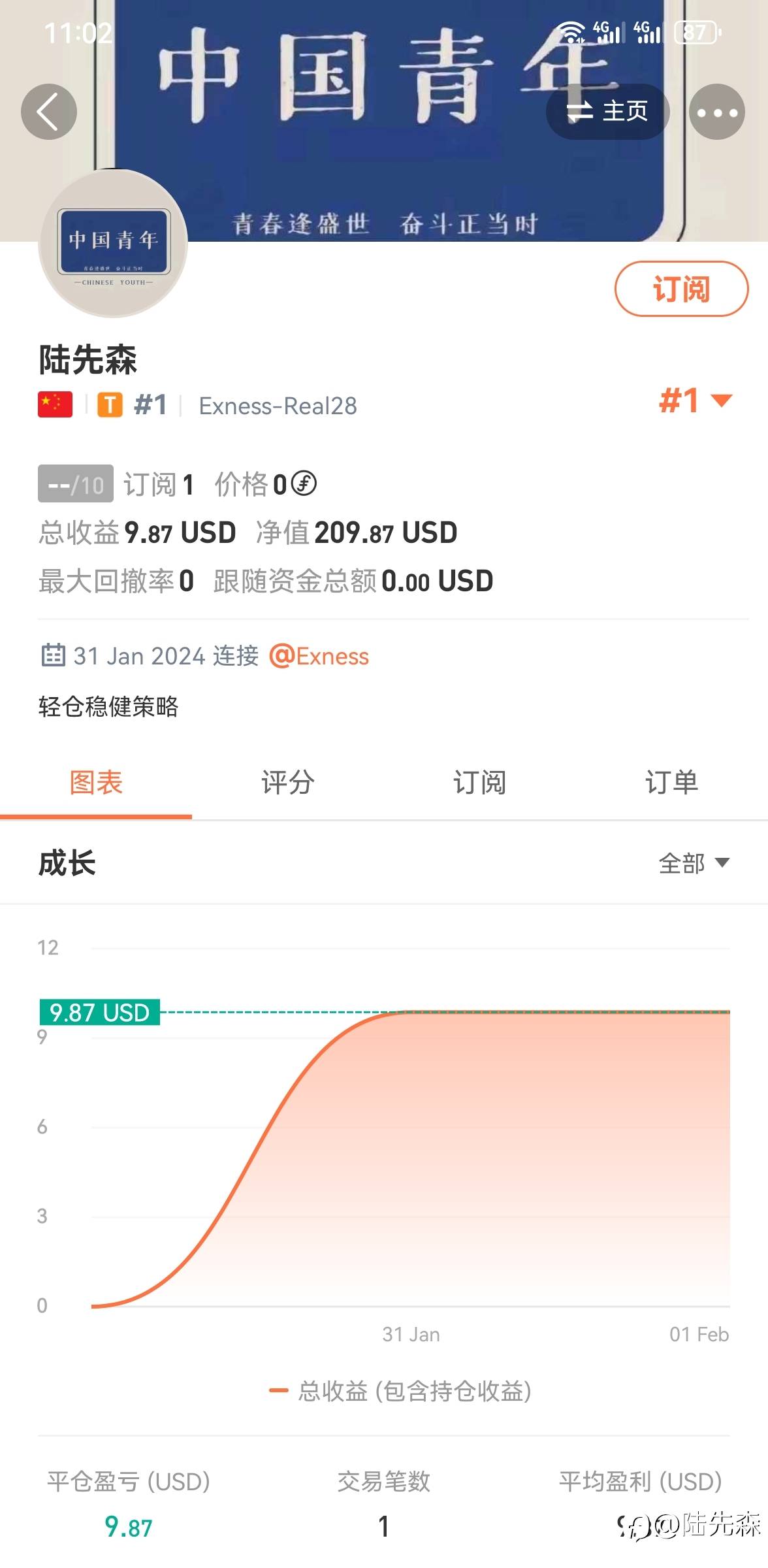 feed image