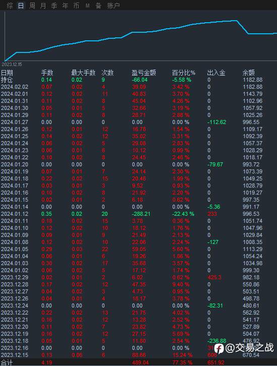 黄金高胜率交易策略